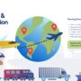 Red Blue and Green Illustrated Supply Chain Management Presentation_page 0001 90x90